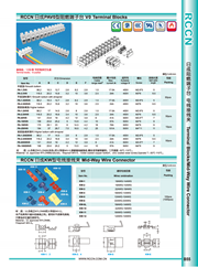 RCCN Wire Clamp KW