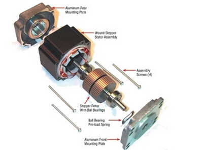 [New energy] - electric motor principle