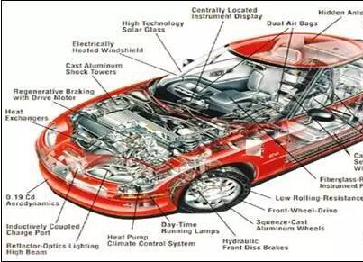 Watching history who killed the electric car