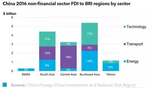 China's one trillion US dollars 