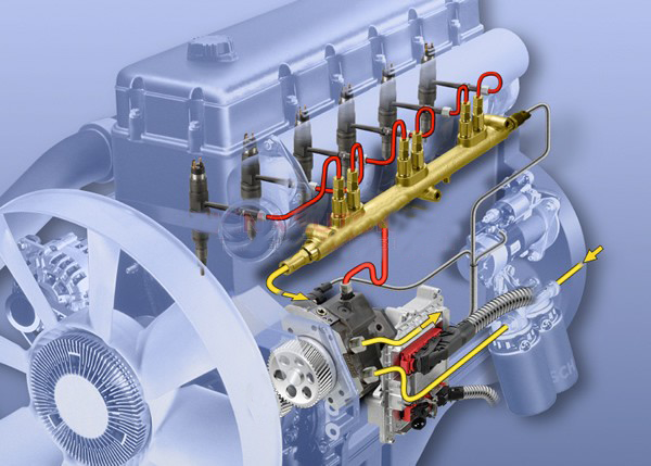 Detection and Judgment of Faults in Wire Harness