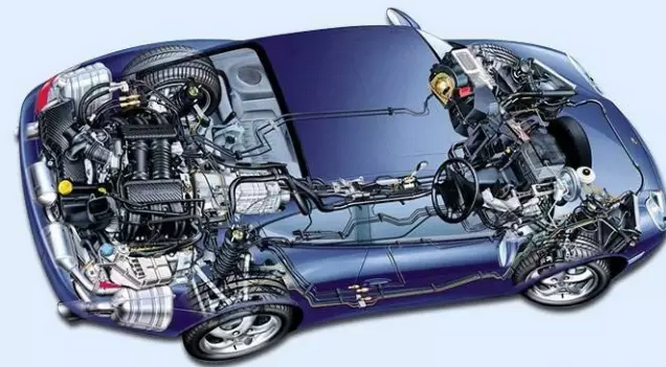 The basic knowledge of automotive wiring harness