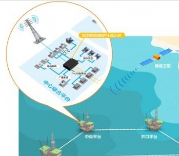 Offshore mining platform network solution