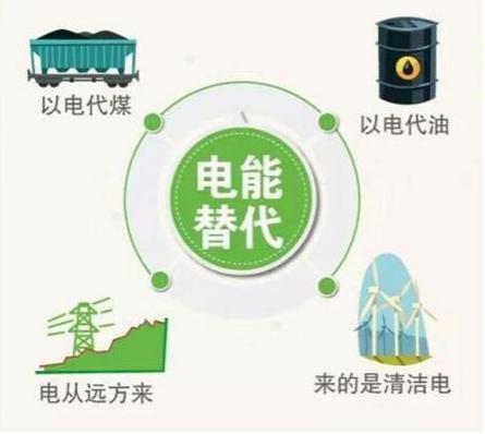 China Southern Power Grid released the